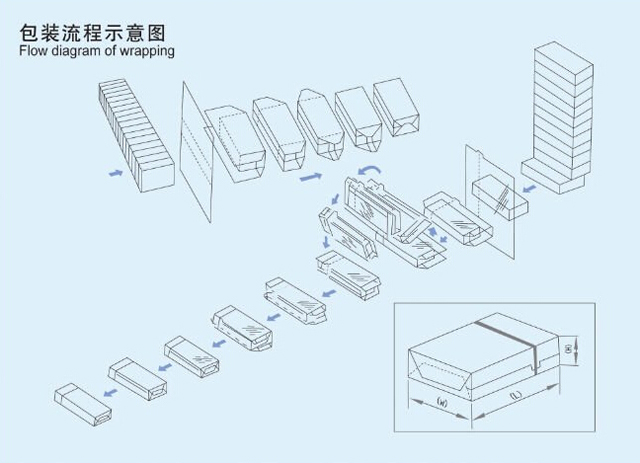 пополнување ограничување превиткување е-пошта.jpg