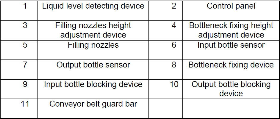description of parts from overflow filling machines опрема за полнење на преливни производи за пенливи производи.jpg
