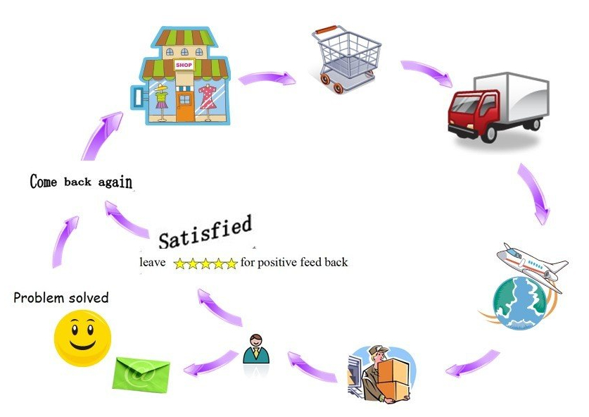 по продажба пополнување машини.jpg