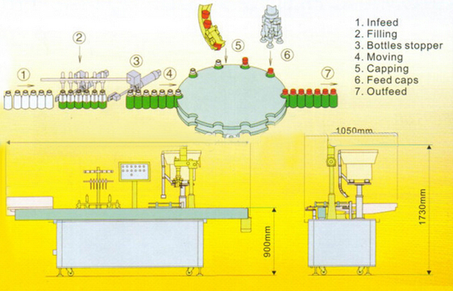 drawing of filling capping machine цртеж на машина за покривање.jpg