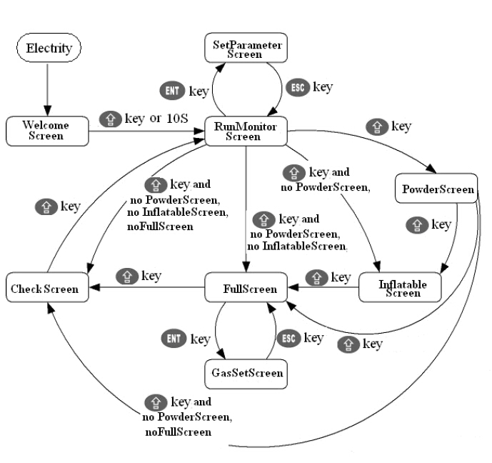 информации за екранот за машини за пакување.jpg