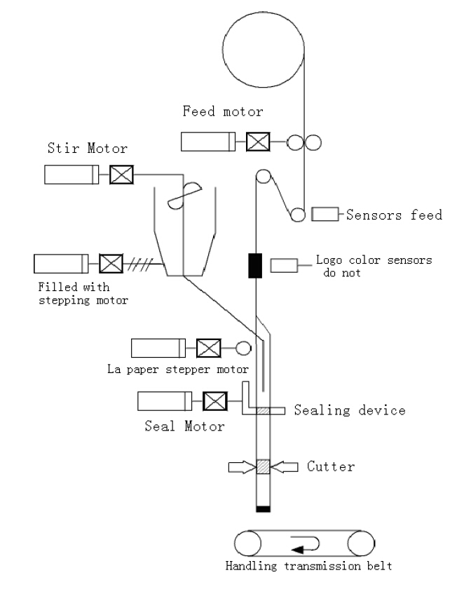 механички компоненти.jpg