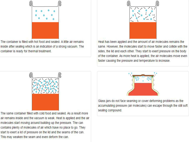 Вакуум функција за конзервирана храна.jpg
