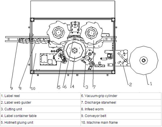 илустрација на етикетирање hotmelt system.jpg
