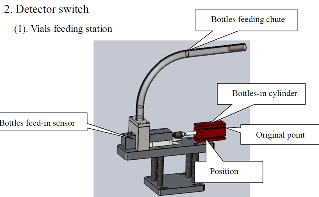 прекинувач за шишиња.jpg