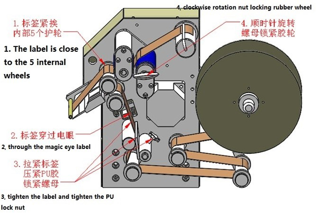 етикети ликвидација илустрација.jpg