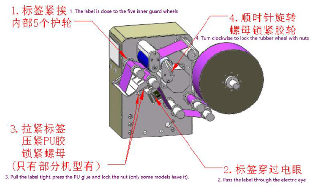 етикети за ролни за инсталација.jpg