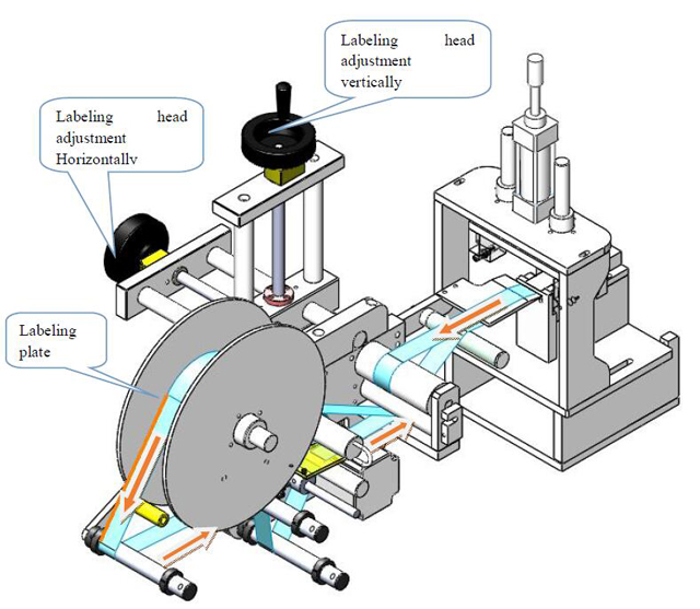 Глава за етикетирање.jpg