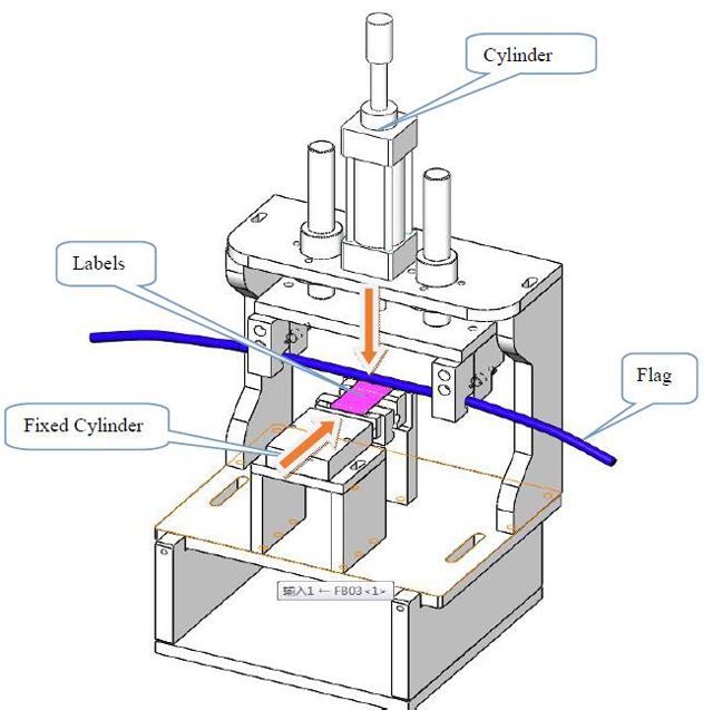 структура на етикетирање.jpg