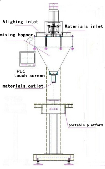 illustration of powder filling machine main body цртачка илустрација за филер.jpg